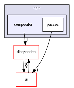 blam/components/rendering/ogre/compositor