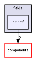 blam/api/v1/types/plugins/fields/dataref