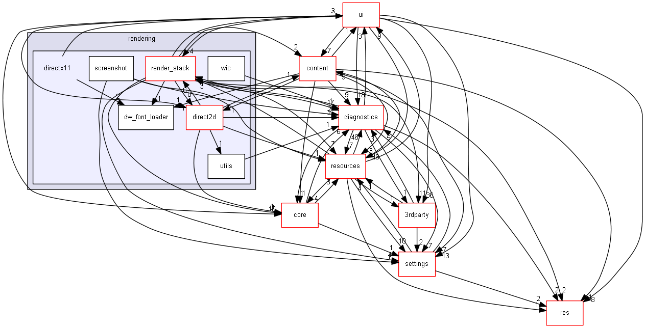 blam/components/rendering/directx11