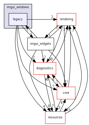 blam/components/ui/imgui/imgui_windows/legacy