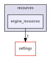 blam/components/resources/engine_resources