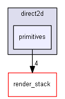 blam/components/rendering/directx11/direct2d/primitives