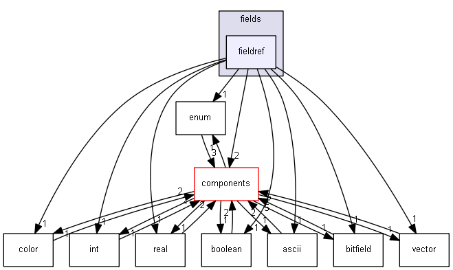 blam/api/v1/types/plugins/fields/fieldref