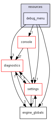 blam/components/resources/debug_menu