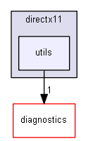 blam/components/rendering/directx11/utils