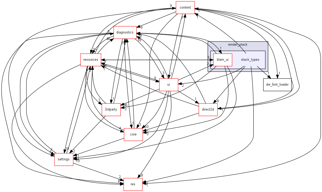 blam/components/rendering/directx11/render_stack/stack_types