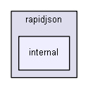 blam/components/3rdparty/rapidjson/internal