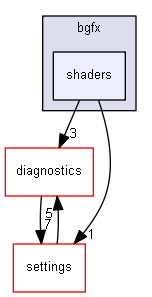 blam/components/rendering/bgfx/shaders