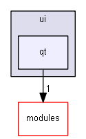 blam/components/ui/qt