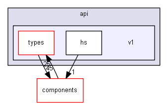 blam/api/v1