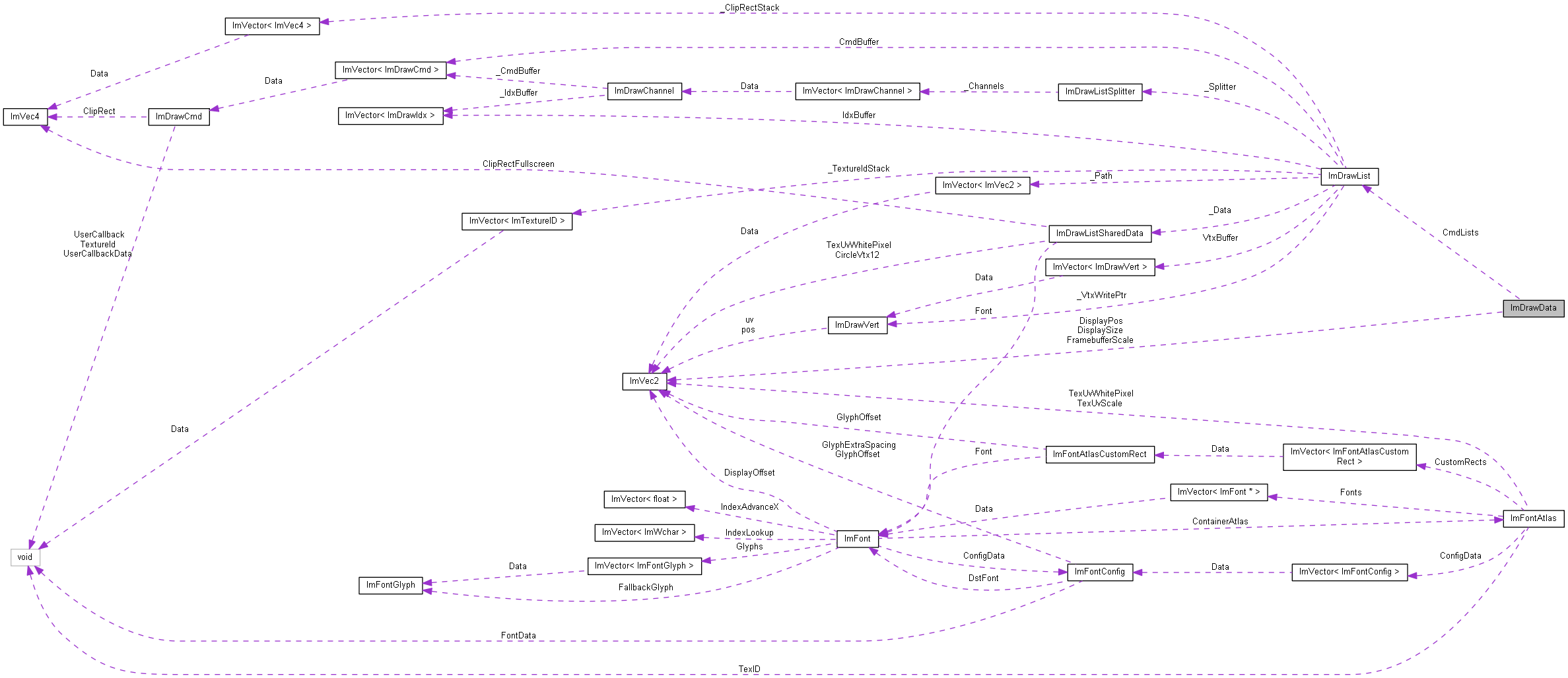 Collaboration graph