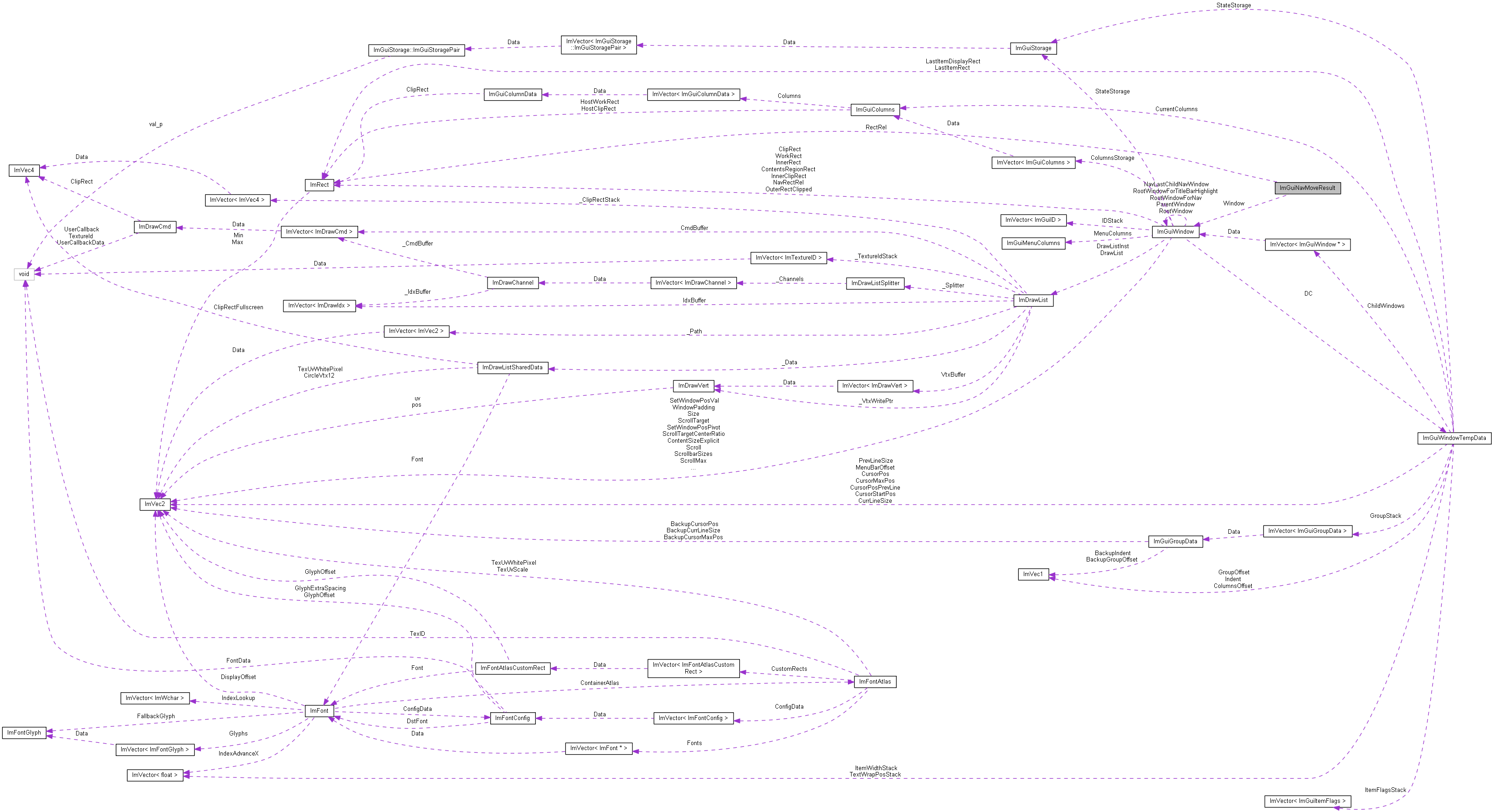 Collaboration graph