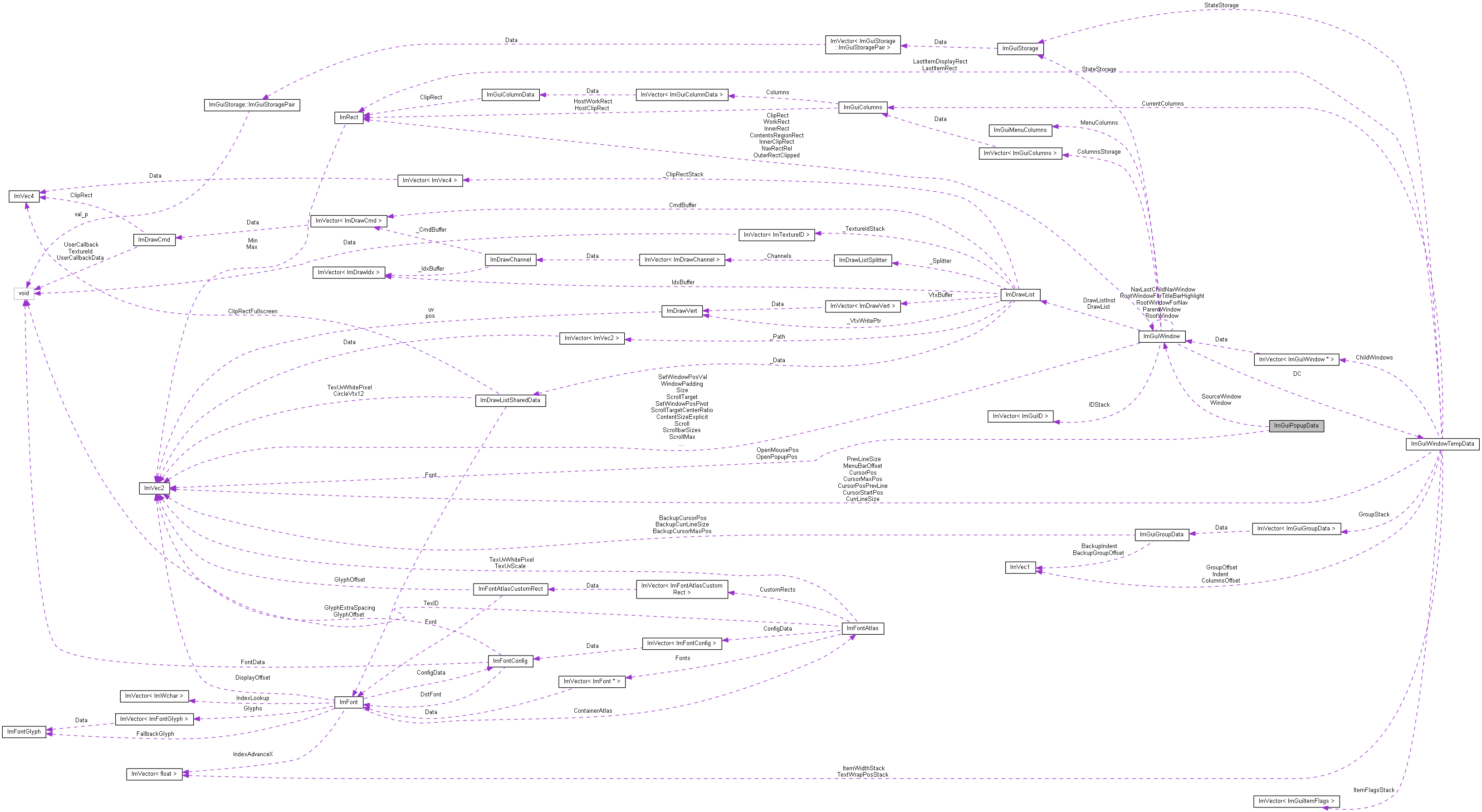 Collaboration graph