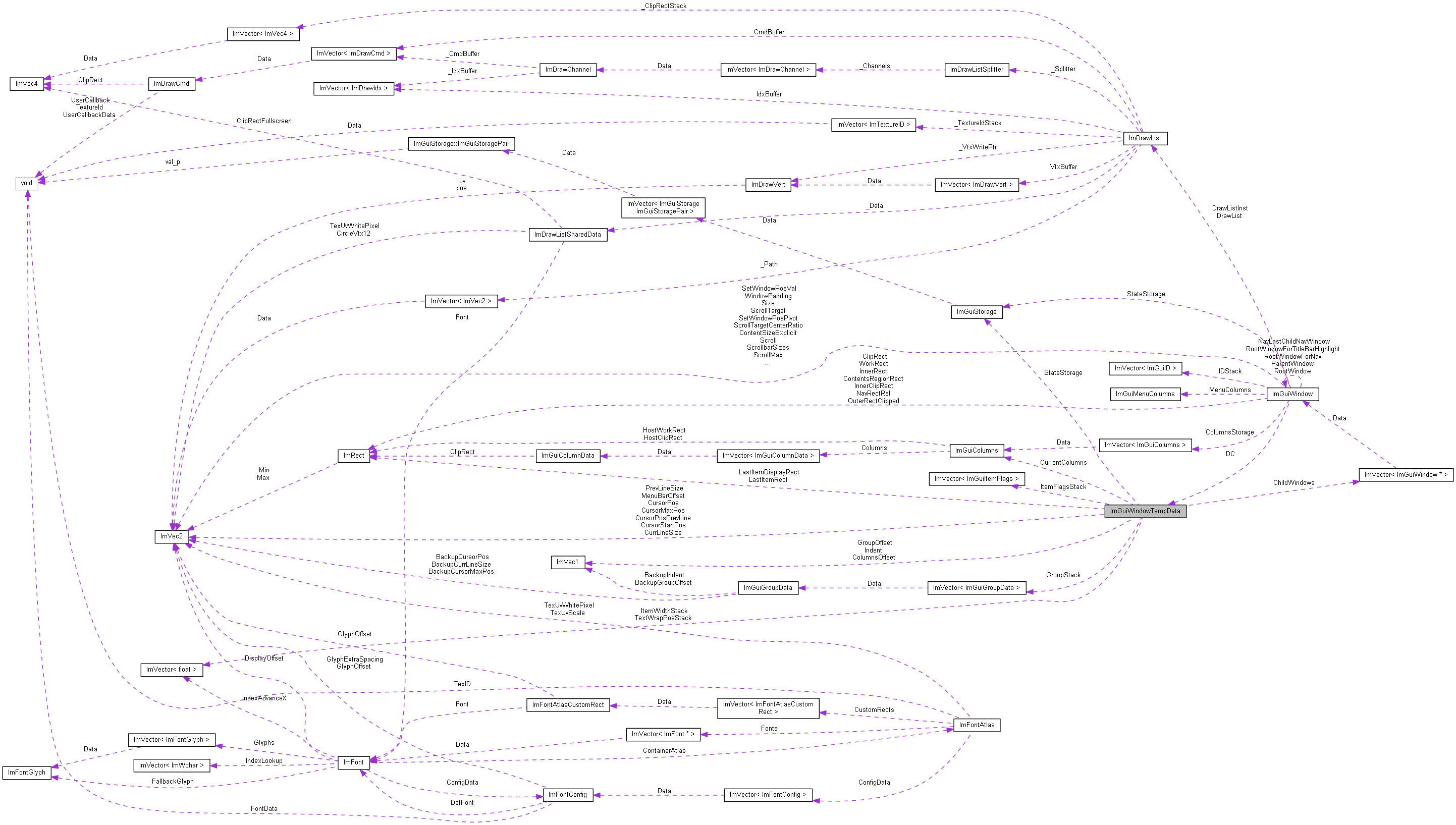 Collaboration graph