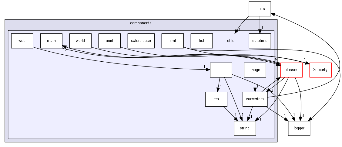 Strings/components/utils