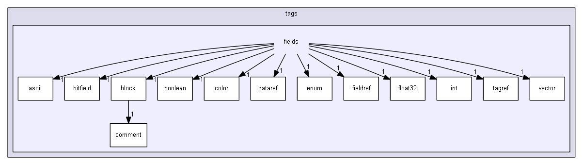 HEKGuerilla/components/tags/fields
