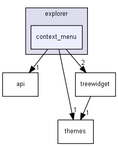 keystone/components/ui/shared/controls/explorer/context_menu