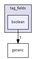 keystone/components/ui/shared/controls/tag_fields/boolean