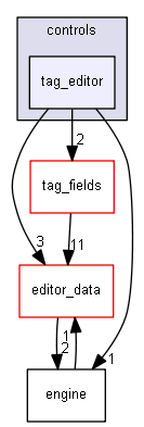 keystone/components/ui/shared/controls/tag_editor