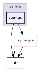 keystone/components/ui/shared/controls/tag_fields/comment