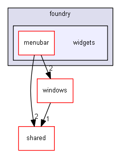 keystone/components/ui/foundry/widgets
