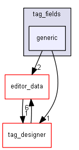 keystone/components/ui/shared/controls/tag_fields/generic