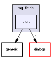 keystone/components/ui/shared/controls/tag_fields/fieldref