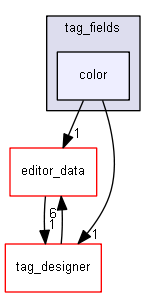 keystone/components/ui/shared/controls/tag_fields/color