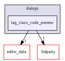 keystone/components/ui/shared/dialogs/tag_class_code_preview