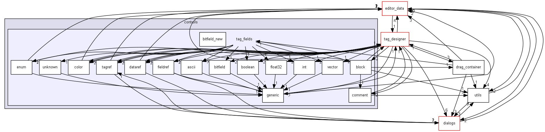 keystone/components/ui/shared/controls/tag_fields