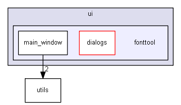 keystone/components/ui/fonttool