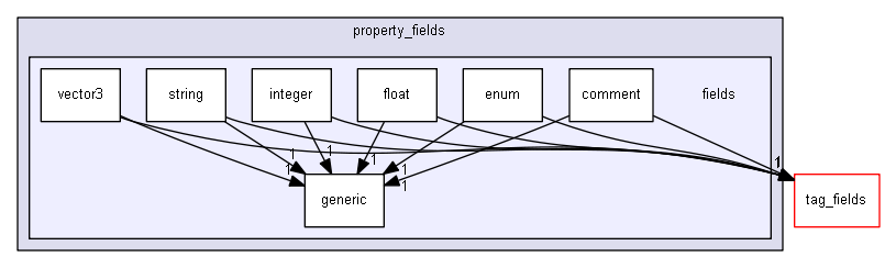 keystone/components/ui/shared/controls/property_fields/fields