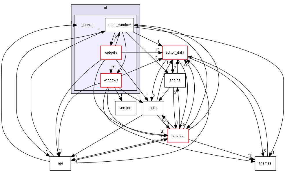 keystone/components/ui/guerilla