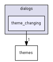 keystone/components/ui/shared/dialogs/theme_changing