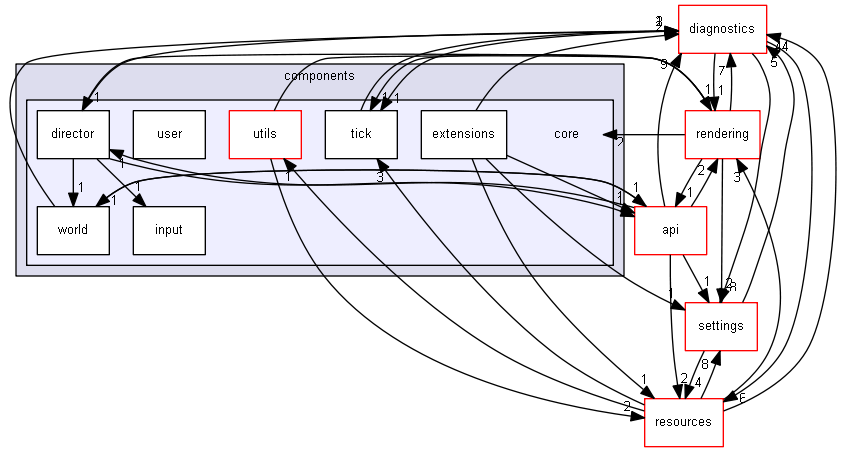 blam/components/core