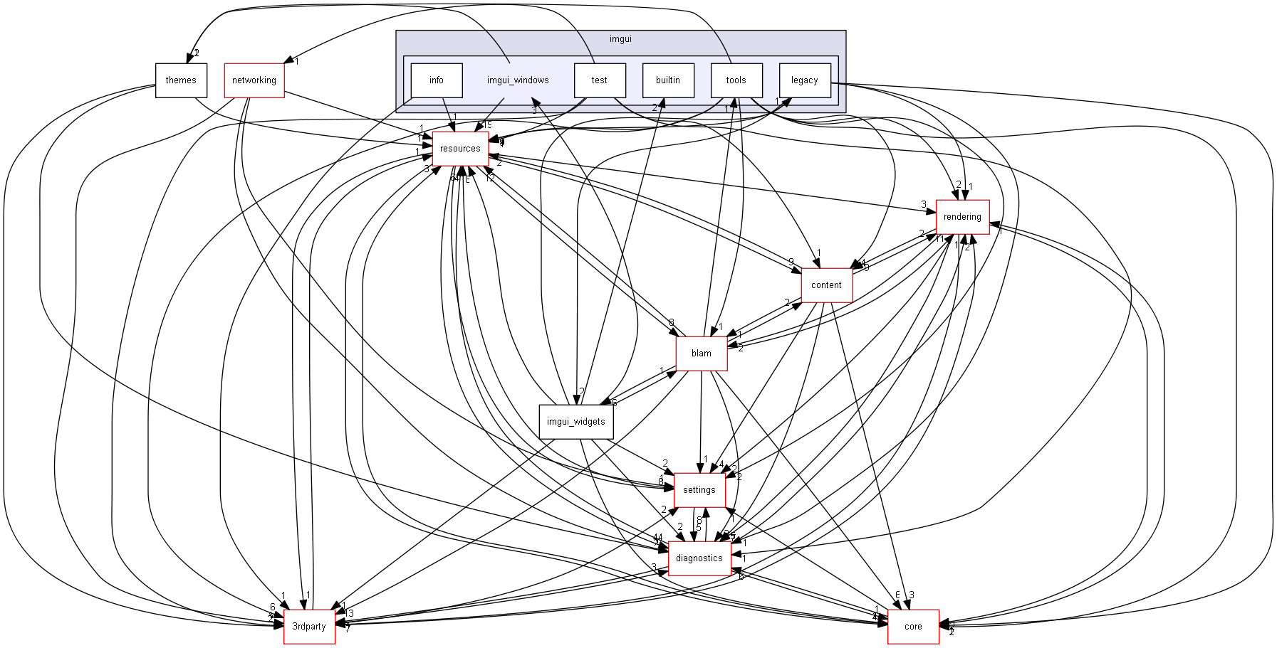 blam/components/ui/imgui/imgui_windows