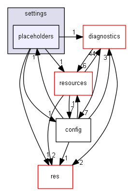blam/components/settings/placeholders