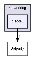 blam/components/networking/discord