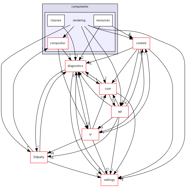 blam/components/rendering