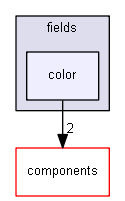 blam/api/v1/types/plugins/fields/color