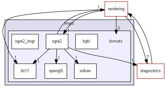 blam/components/3rdparty/imgui/formats
