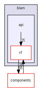 blam/api