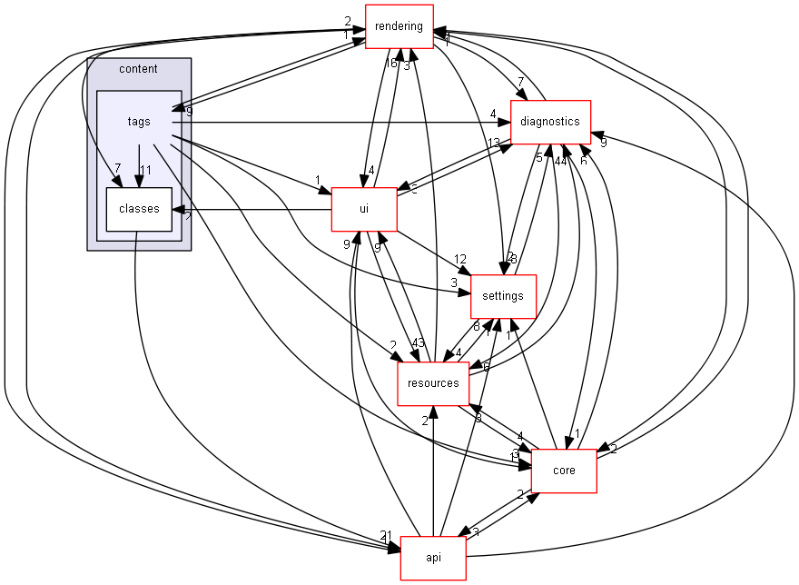 blam/components/content/tags