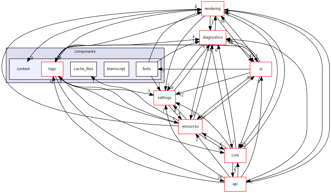 blam/components/content