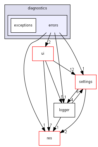 blam/components/diagnostics/errors
