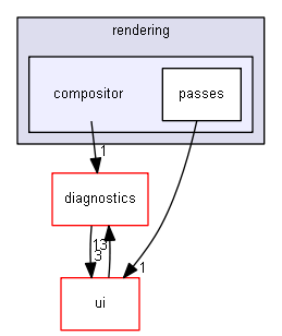 blam/components/rendering/compositor