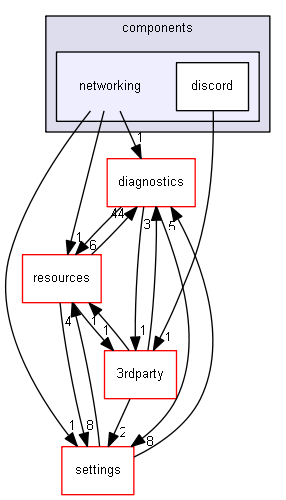 blam/components/networking