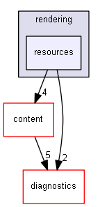 blam/components/rendering/resources