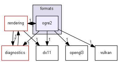 blam/components/3rdparty/imgui/formats/ogre2