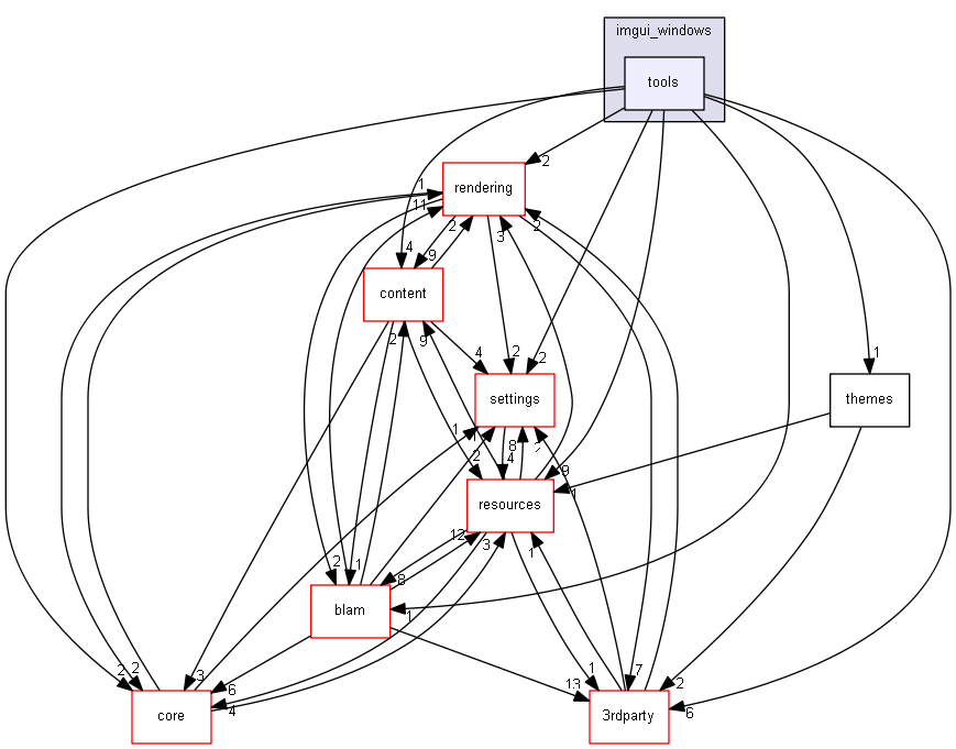 blam/components/ui/imgui/imgui_windows/tools
